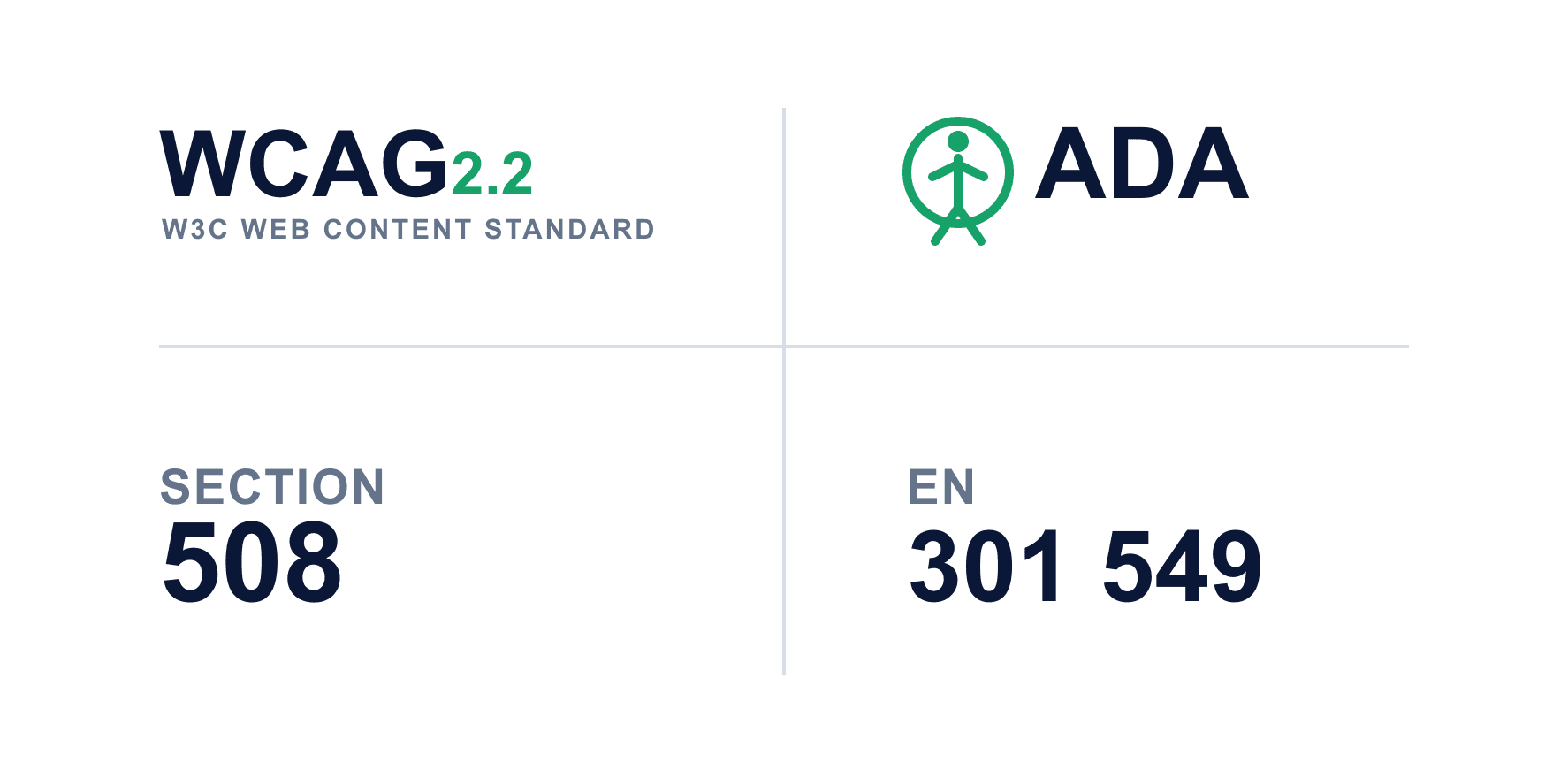 WCAG, ADA, Section 508 and EN 301 549 accessibility references