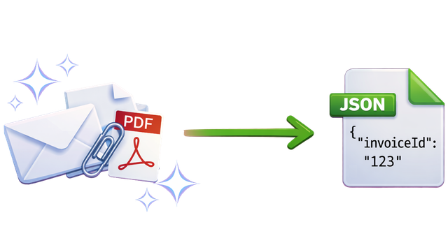Email and attachment data converted to structured JSON