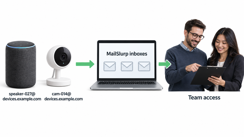 Conceptual illustration of speaker and camera account addresses reaching MailSlurp inboxes and authorized teammates