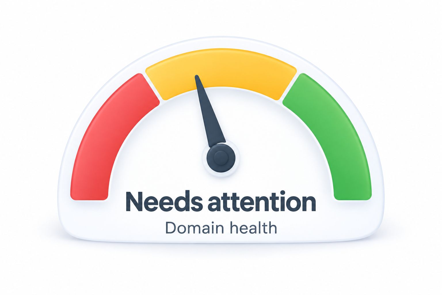 Illustrative domain-health gauge pointing to needs attention