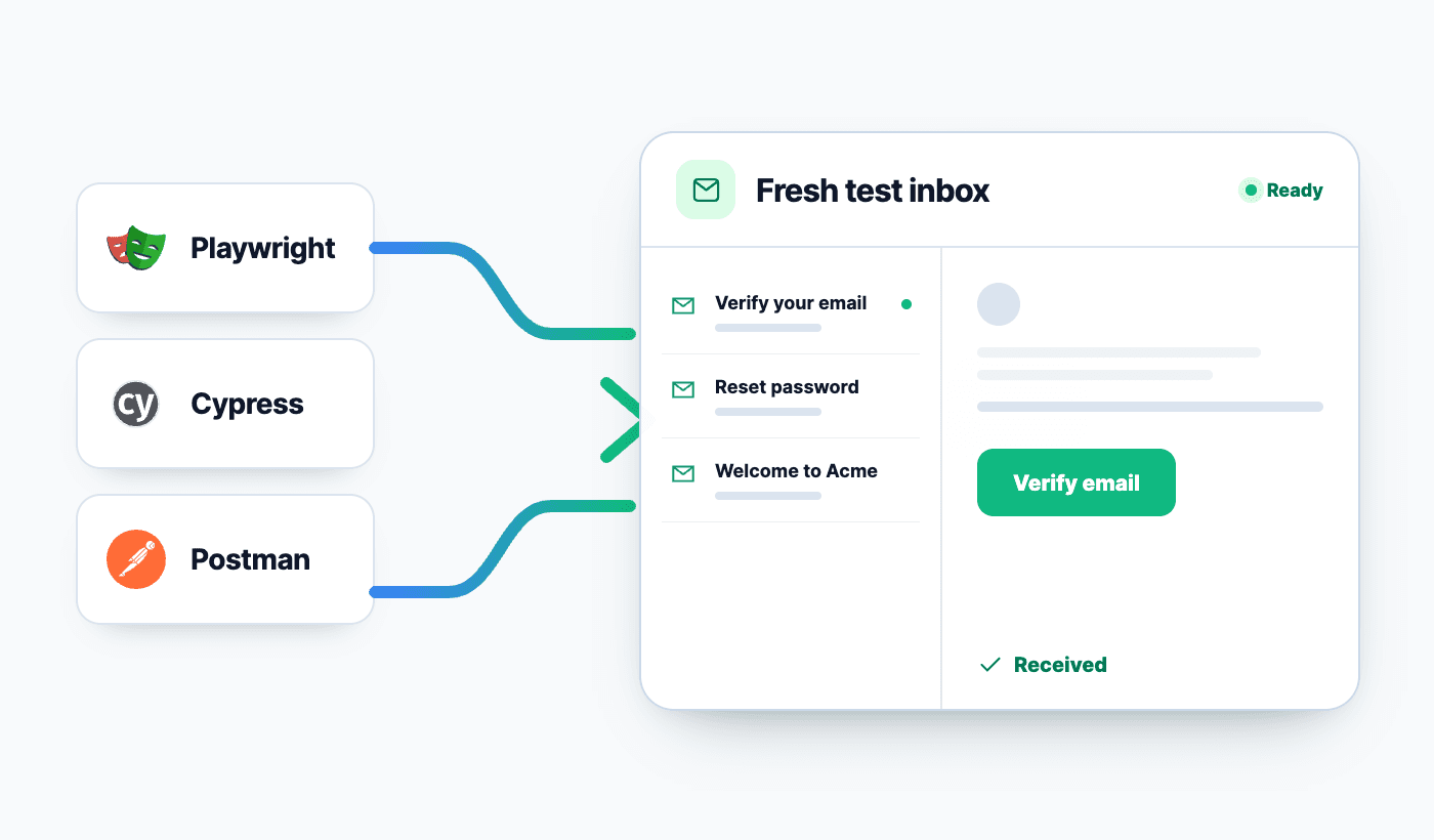 Playwright, Cypress, and Postman tests connected to a fresh inbox