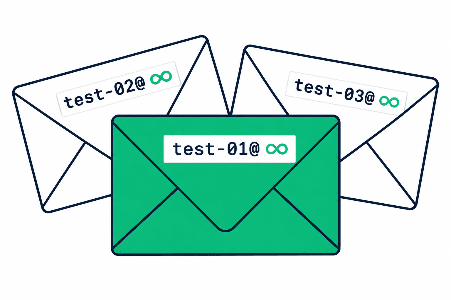 Separate email addresses for independent tests and workflows