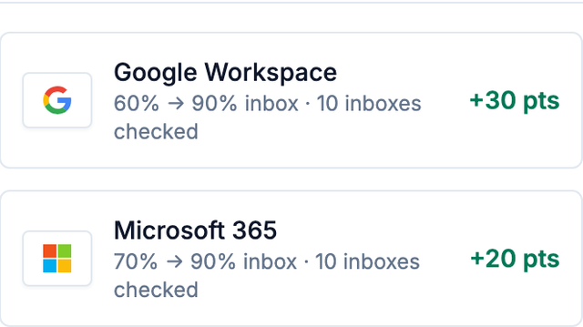 Example provider placement changes in the MailSlurp app
