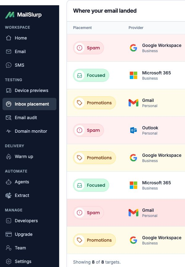 Focused detail of eight MailSlurp provider rows: two Focused, three Promotions and three Spam, with no recipient addresses shown