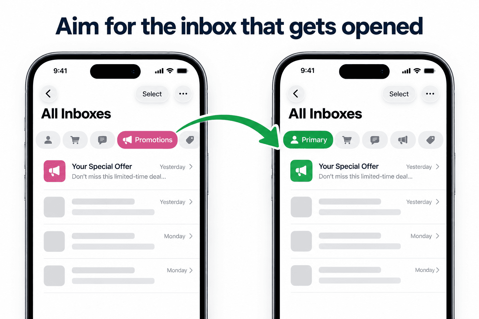 Illustration of an email moving from the Promotions category to Primary in iOS Mail