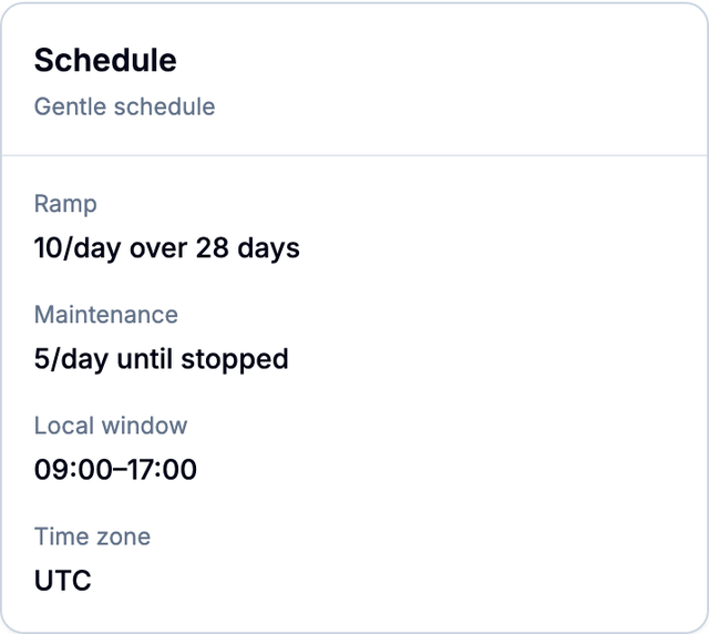 Example Gentle warmup schedule in the MailSlurp app