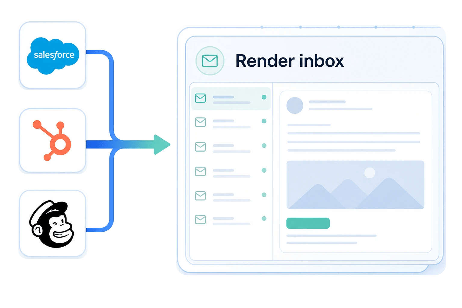 A test email sent from an ESP to a MailSlurp render inbox