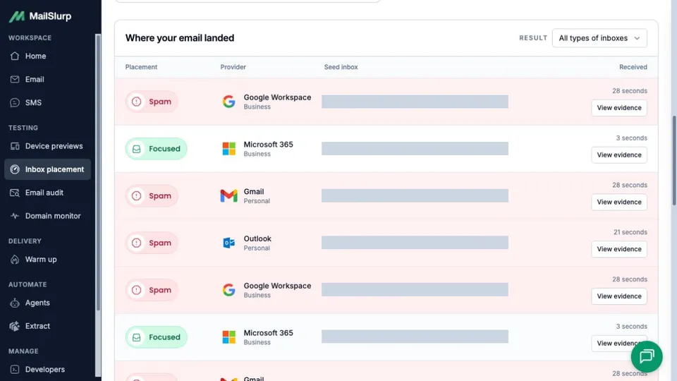 SendGrid provider results showing Google Workspace, Gmail and Outlook in Spam and Microsoft 365 in Focused