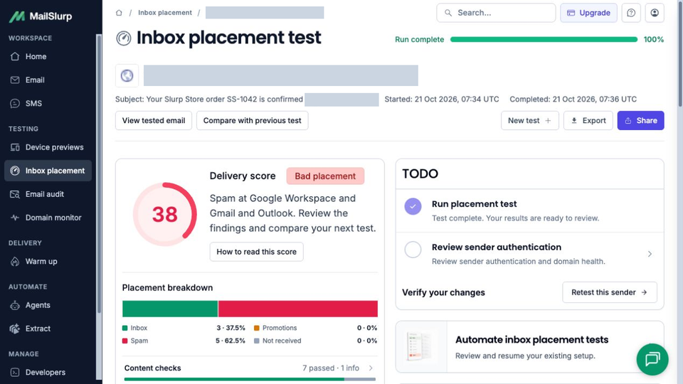 Completed SendGrid placement report showing score 38, three Inbox results, five Spam results and no missing recipients