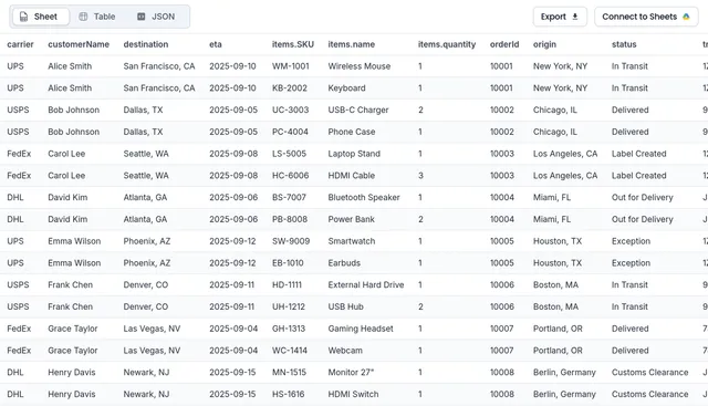 Example shipping information extracted into a table with customer names, tracking numbers, items, and quantities