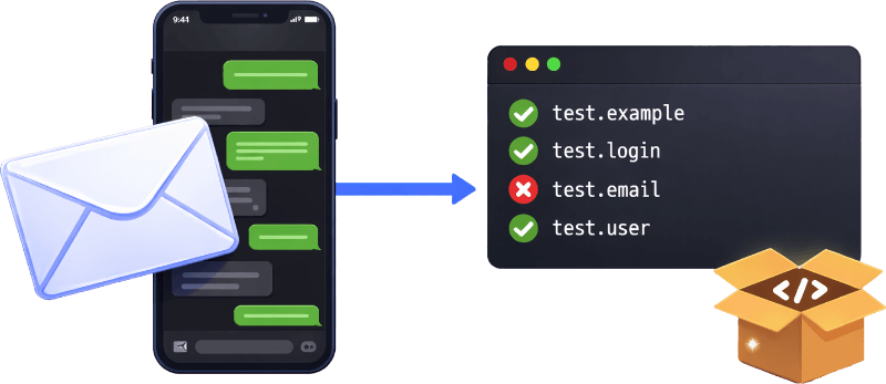 Email and SMS integration testing workflow