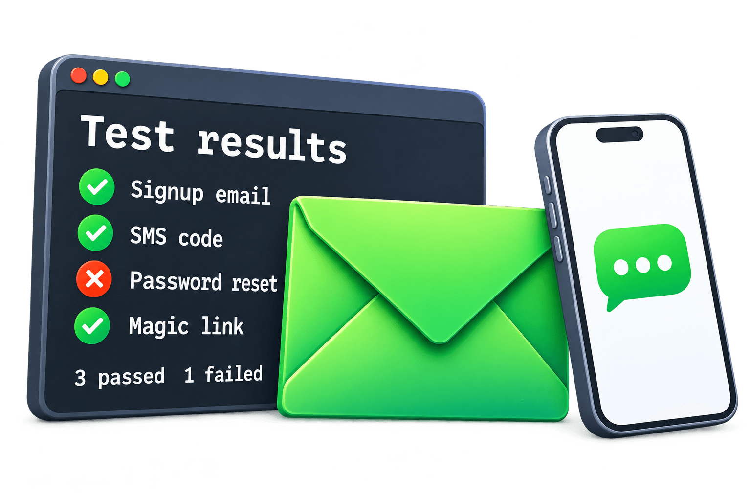 A test runner with passing and failing email and SMS checks beside an envelope and phone