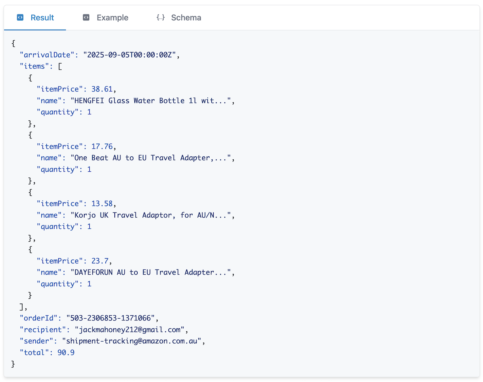 Data outputs