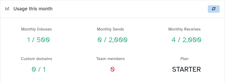 usage