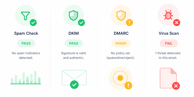 Email bounce testing and audit workflow
