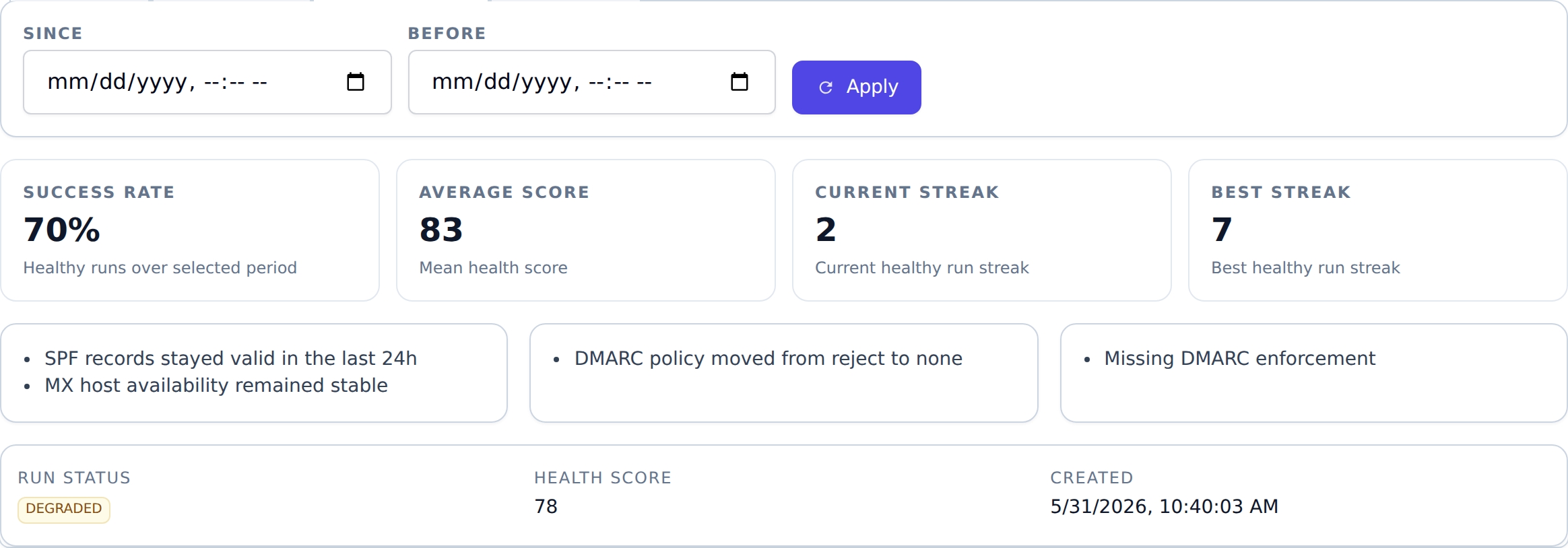 MailSlurp domain monitoring insights summarizing success rate, score, and top findings
