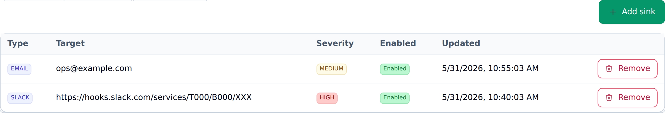 Domain monitor alert sinks in MailSlurp with per-channel severity thresholds