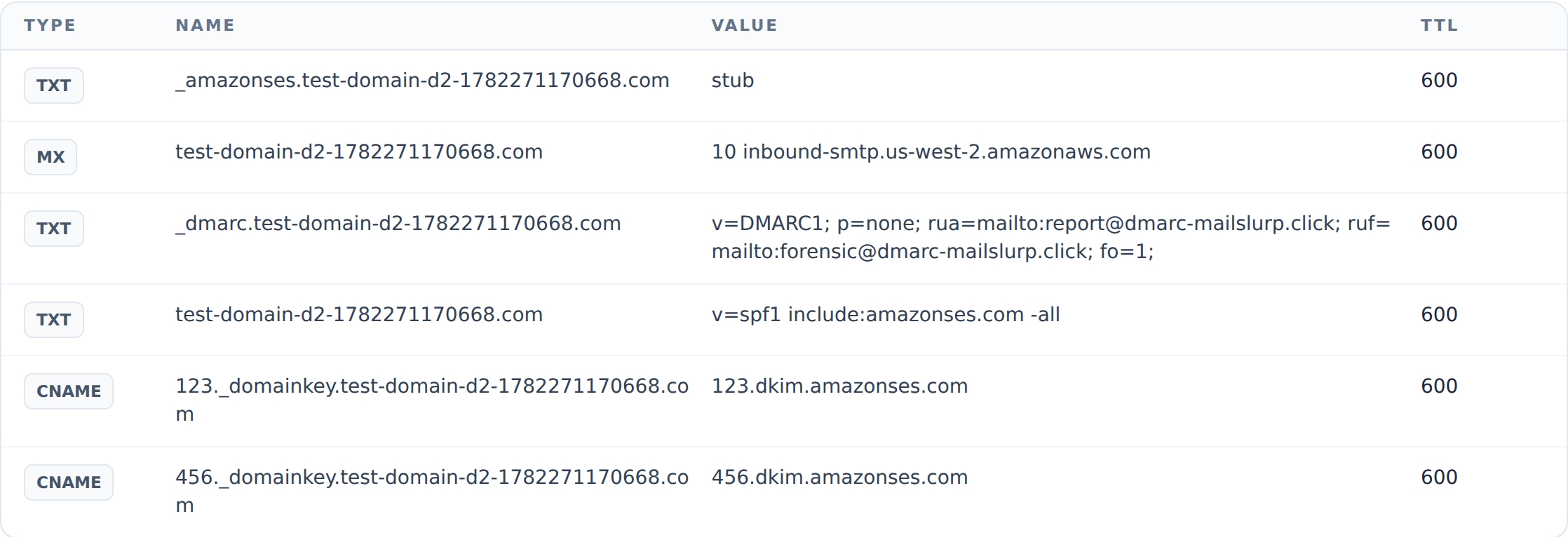 create custom domain