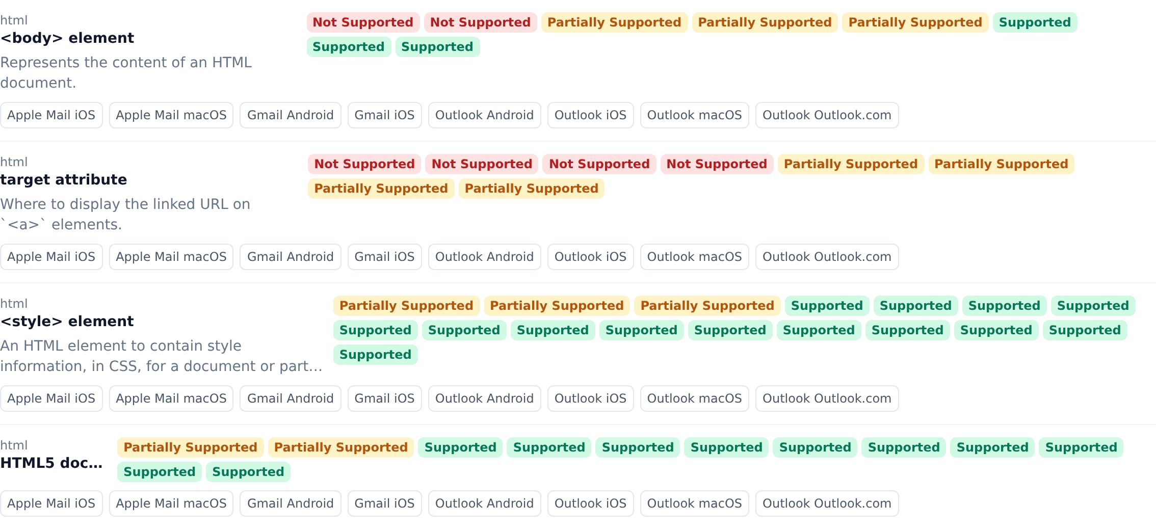 Detected features
