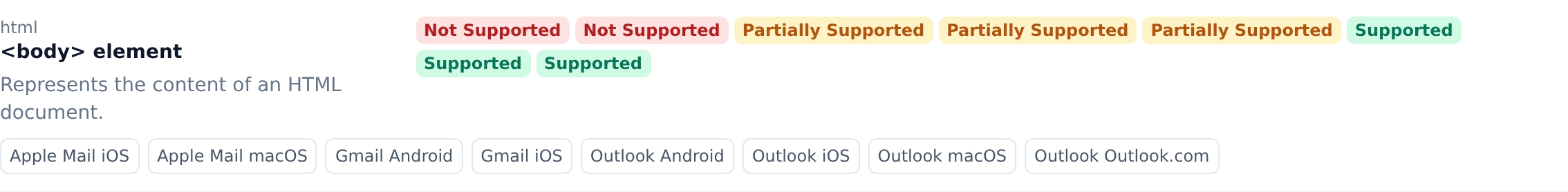 Feature percentages