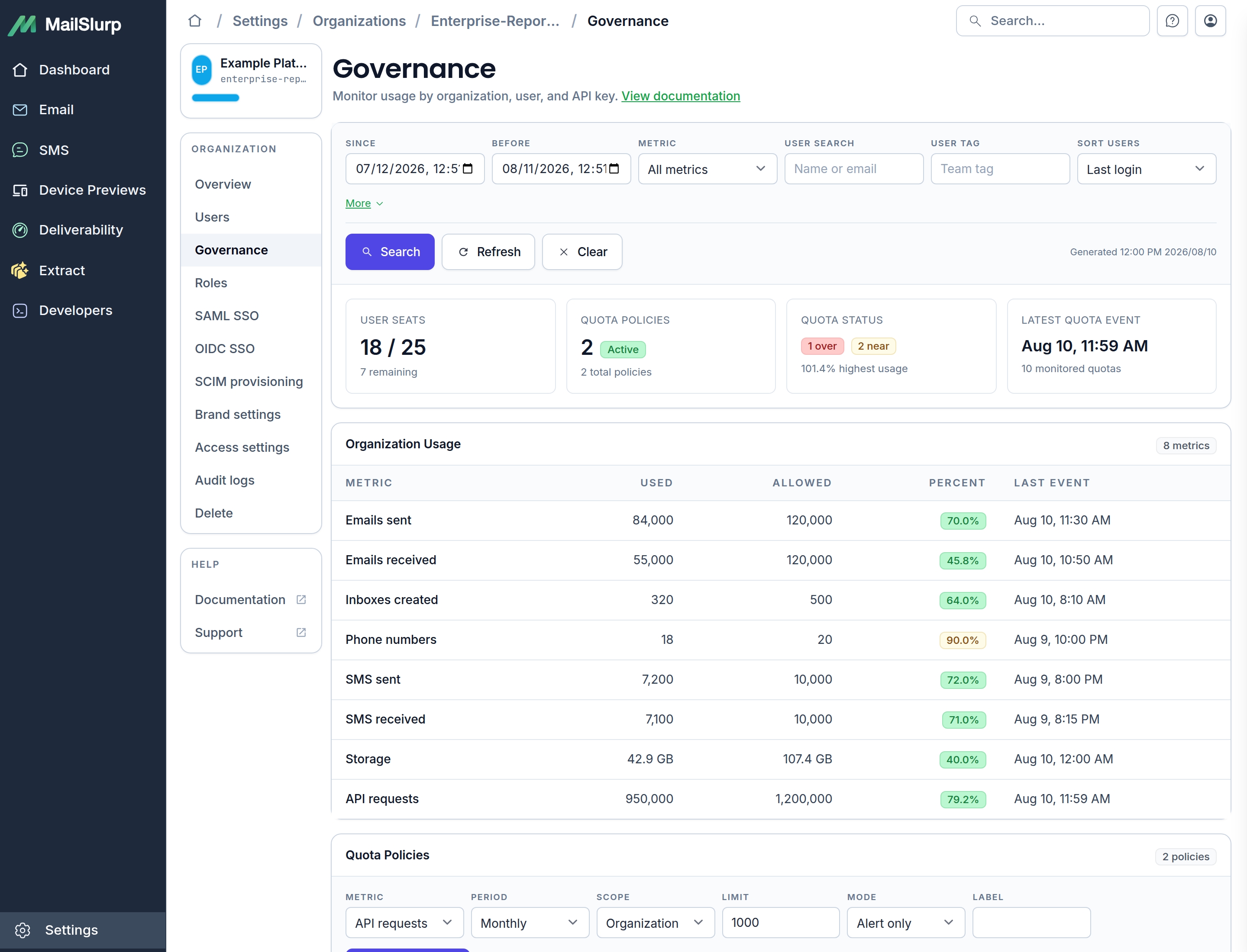 MailSlurp organization governance dashboard with quota, usage, user, and API key summaries