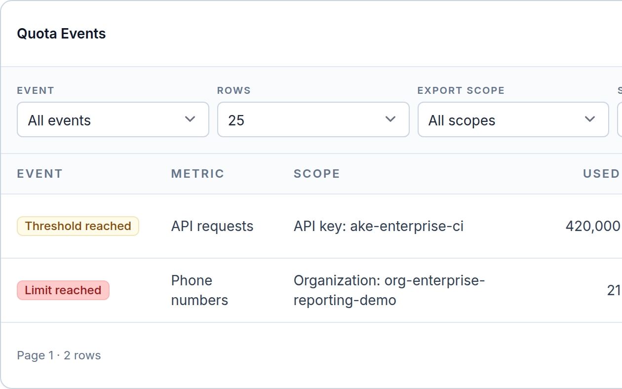 MailSlurp governance quota events table